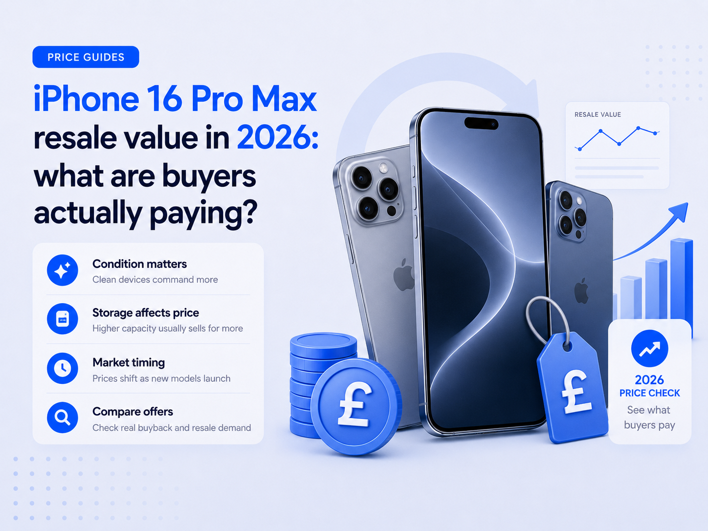 iPhone 16 Pro Max resale value in 2026: what are buyers actually paying?